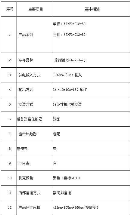 机架式电源防雷箱产品参数1