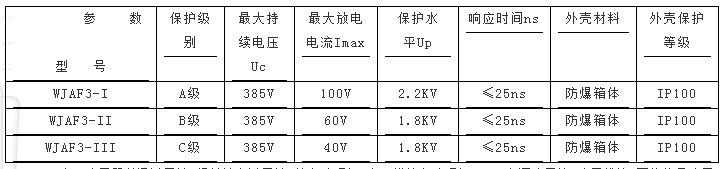 电源防爆防雷箱产品参数