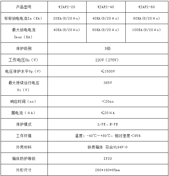 电源三级防雷箱WJAF2-40技术参数