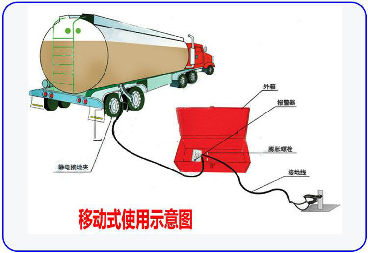 静电接地报警器安装使用1