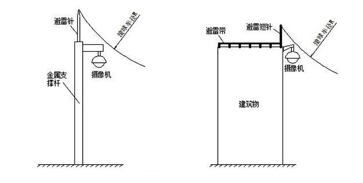 0.5米简易镀锌灯杆避雷针安装示意图