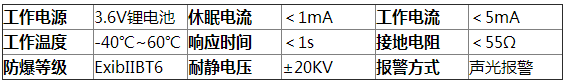 壁挂式人体静电释放器参数2