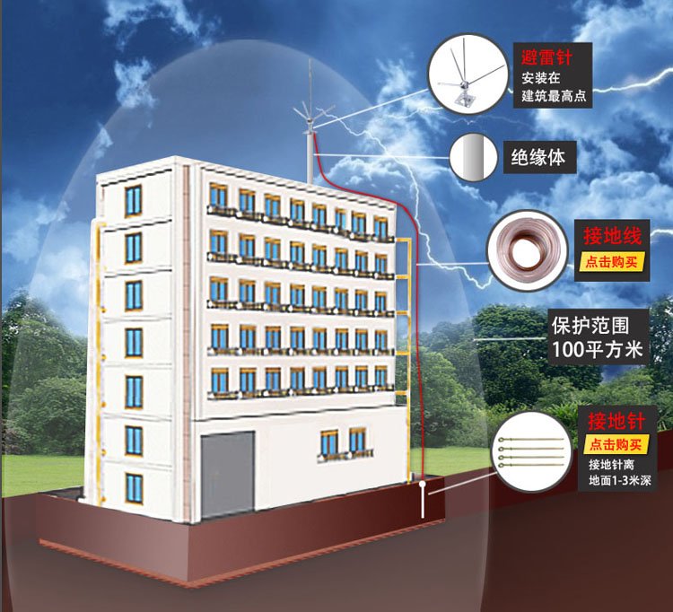 三叉球形避雷针详情5