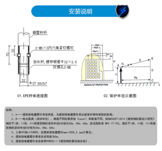 EPE提前放电避雷针安装说明