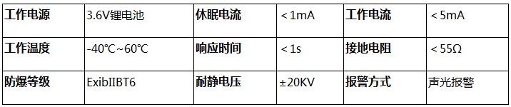 防爆人体静电释放报警器参数2