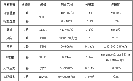 基本气象要素