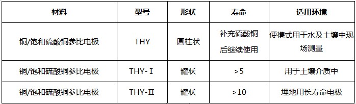 硫酸铜参比电极规格材料