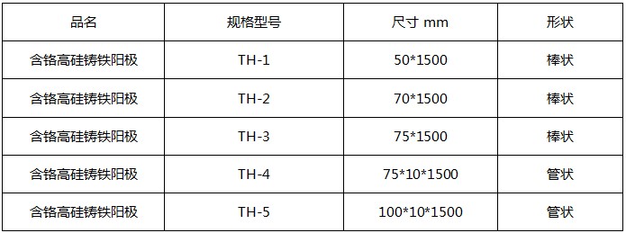高硅铸铁阳极规格型号