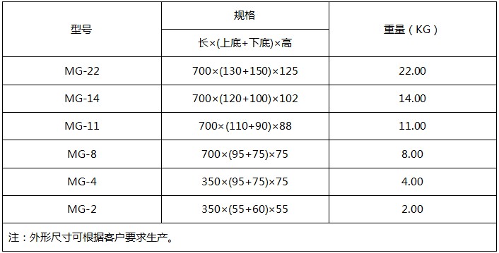 常规镁合金牺牲阳极套装产品型号