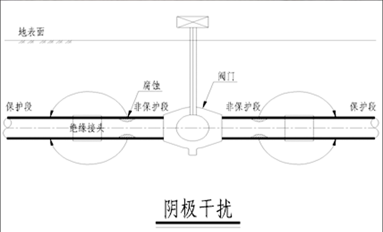 镁合金接地体安装示意图