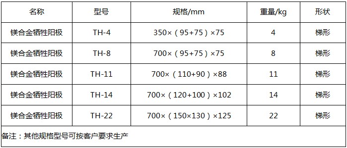 镁合金牺牲阳极规格型号