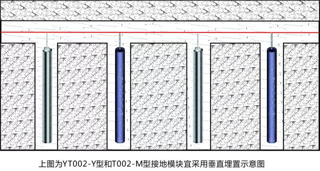 接地模块垂直埋置示意图