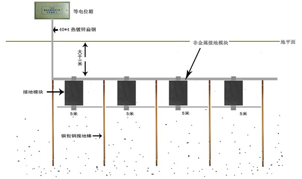 物理接地模块安装示意图