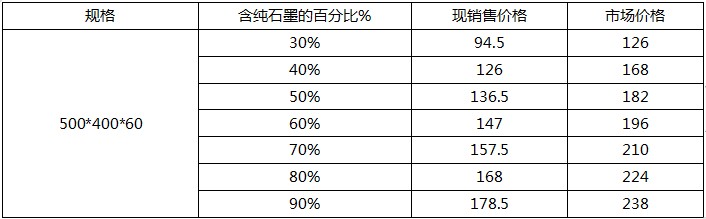 高纯石墨接地模块价格表