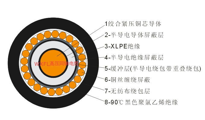 高压同轴屏蔽接地线缆结构图