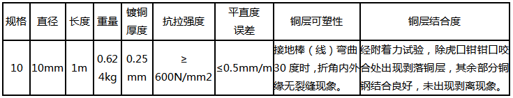 10mm铜包钢圆线产品参数