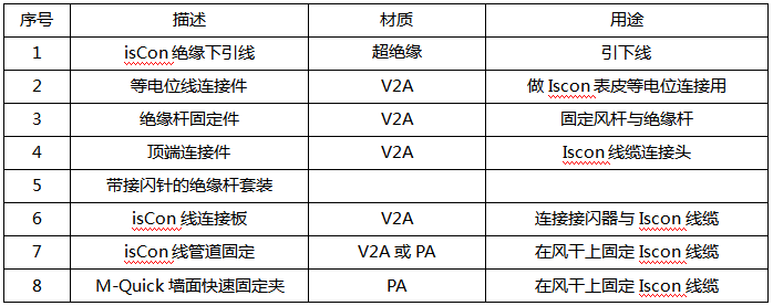 超绝缘引下线产品配置清单