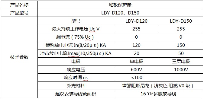 地极保护器技术参数