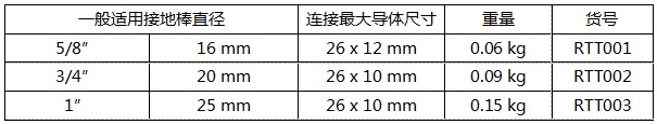 A型接地线夹规格参数