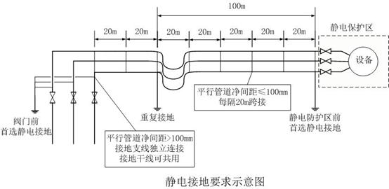 静电接地要求示意图