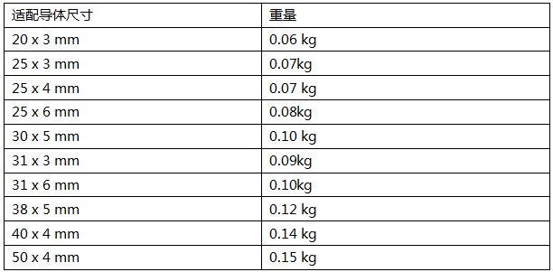 DC扁带夹产品规格参数表