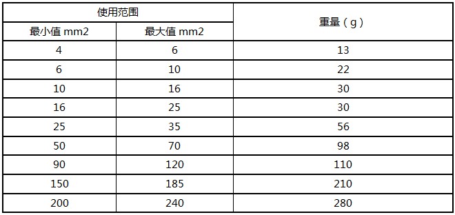 开尾螺栓产品规格参数表