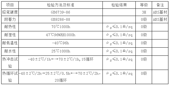 纳米碳扁钢涂层物理性能指标