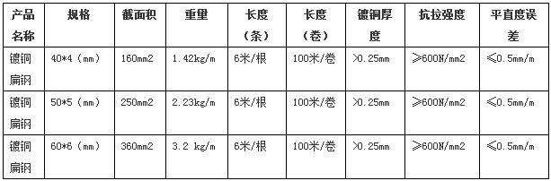 镀铜钢扁钢产品规格参数