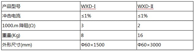 长效离子接地极产品参数表