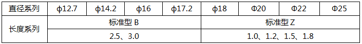 铜包钢连接器及配件规格参数