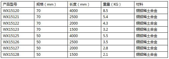 三角翼合金接地极规格参数表