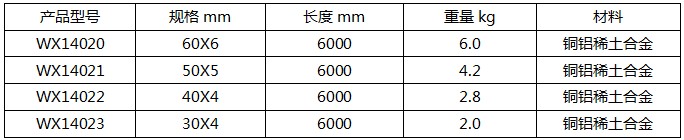 接地合金排规格参数表 接地合金排规格参数表