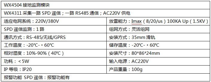 接地监测模块产品参数 接地监测模块产品参数