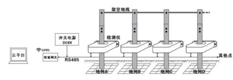 接地电阻智能检测仪组网安装