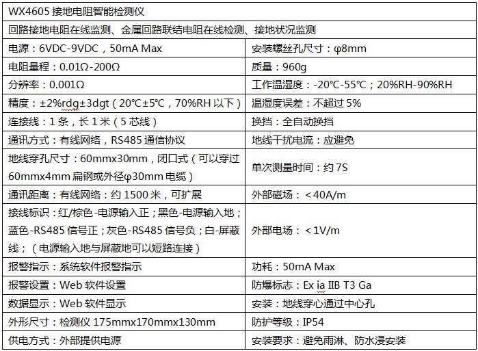 接地电阻智能监测仪产品参数