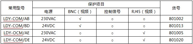 雷尔盾二合一综合防雷器规格型号