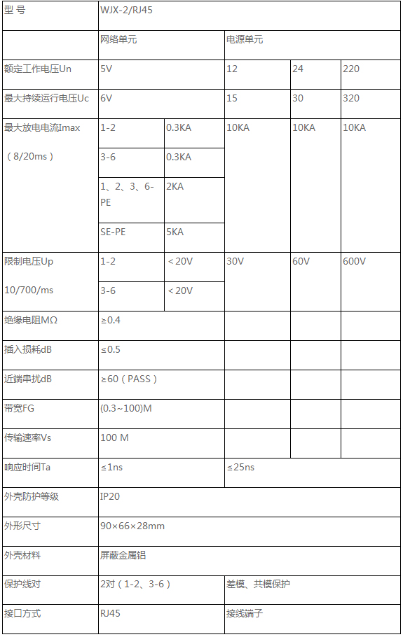 网络二合一防雷器产品参数