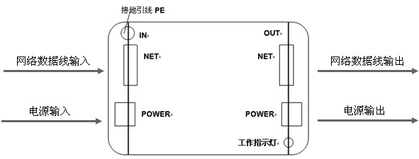 网络二合一防雷器产品接线图