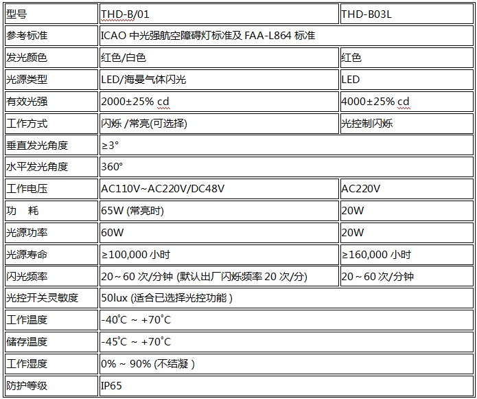 智能型航空障碍灯技术参数