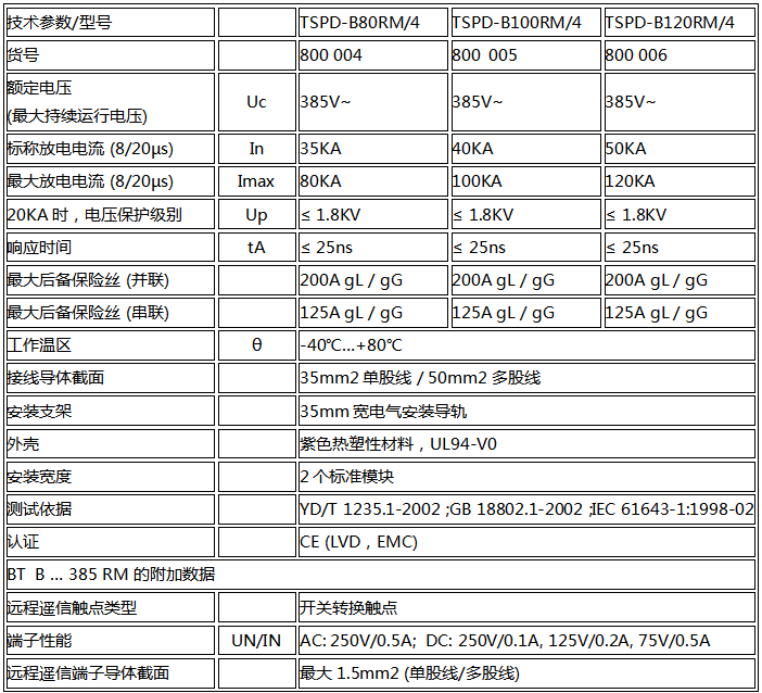 限压型电涌保护器技术参数