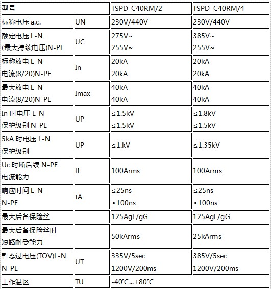 二级限压型电源防雷器技术参数