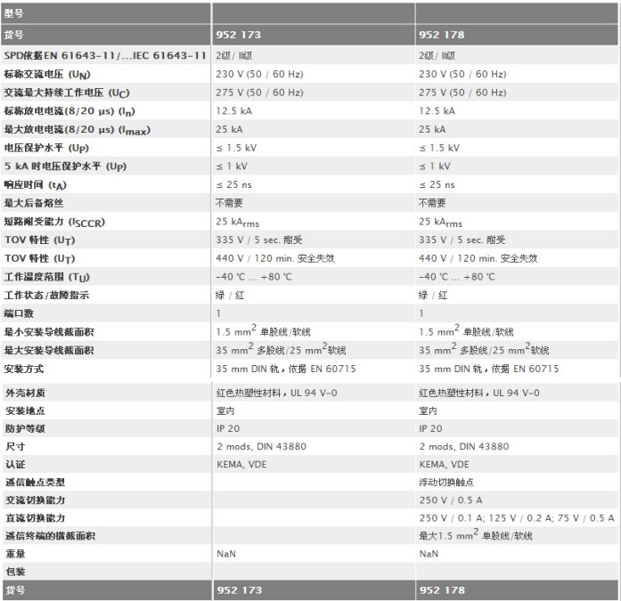 模块式电涌保护器(二级)规格参数