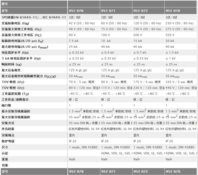 可插拔式电涌保护器(单极) 技术参数