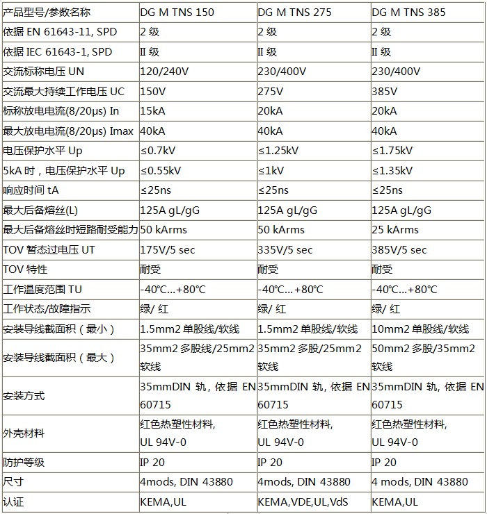 DEHN模块式电涌保护器（二级）技术参数