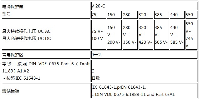 OBO C级电源浪涌保护器技术参数2