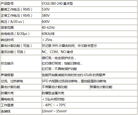 交流电源电涌保护器技术参数