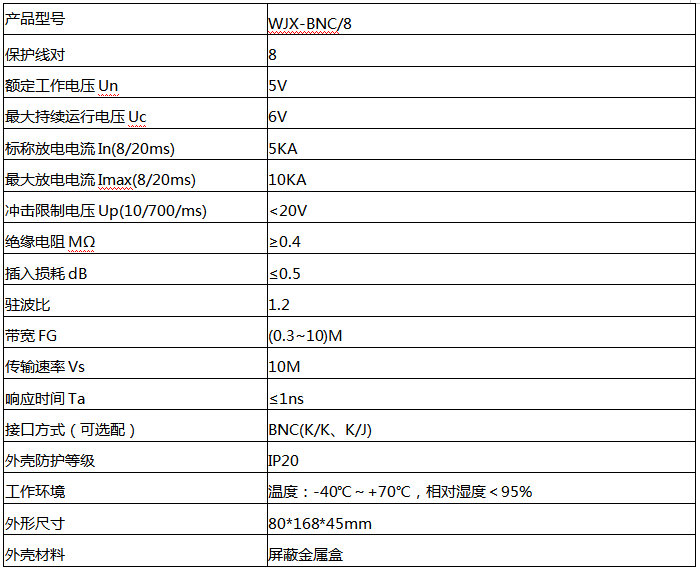 八路视频信号防雷器技术参数