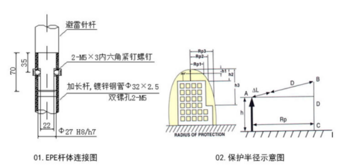 杭州EPE提前放电避雷针安装说明