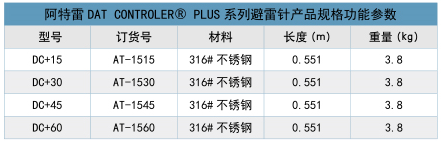 预放电避雷针型号参数表 预放电避雷针型号参数表