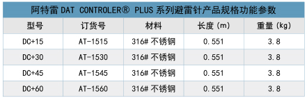 预放电避雷针型号参数表